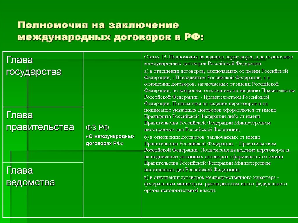 Послевоенная система международных договоров презентация 11 класс