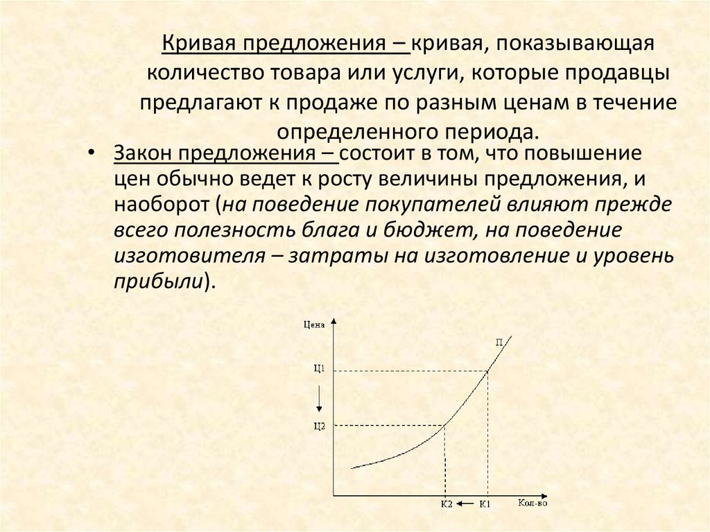 Закон предложения означает что