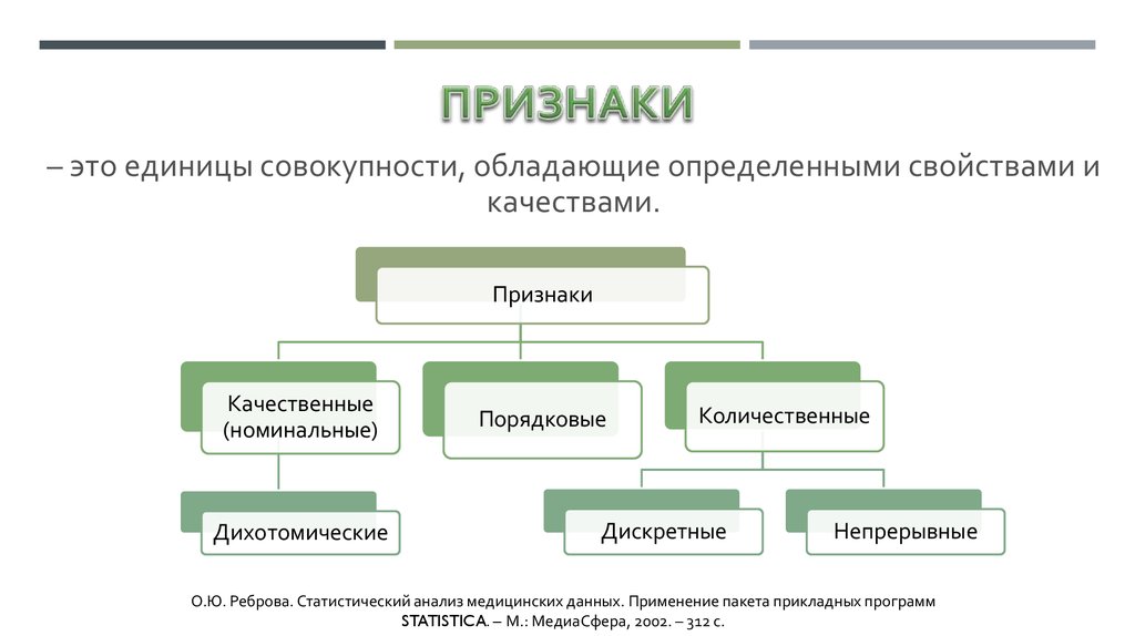 Признаки статистической совокупности. Статистический анализ медицинских данных. Признаки единиц совокупности. Признаки единиц статистической совокупности.