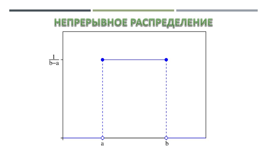 Непрерывное распределение. Простое непрерывное распределение.