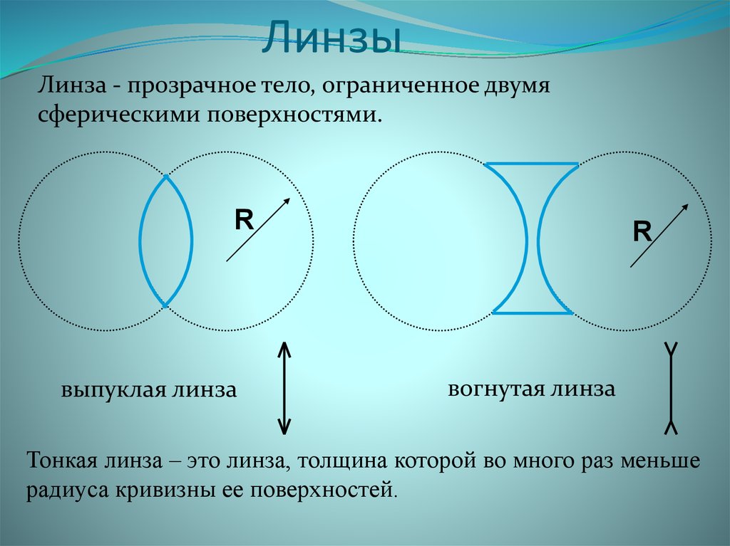 Радиус кривизны вогнутой поверхности