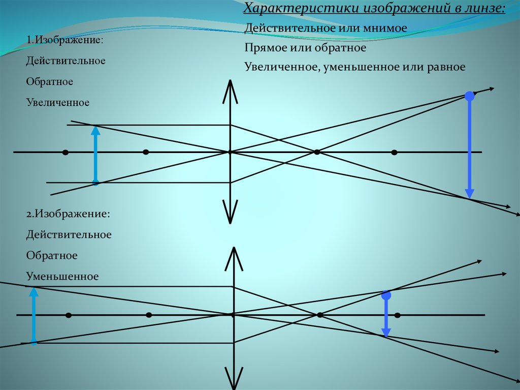 Линза дает действительно равное изображение предмета. Геометрическая оптика линзы прямое. Увеличенное изображение линзы. Действительное изображение линзы. Увеличенное и уменьшенное изображение линзы.