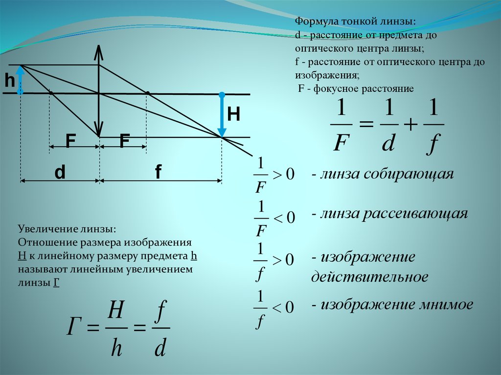 Линза фокусное расстояние которой f дает. Формула тонкой линзы мнимое изображение в собирающей линзе. Оптика физика формула увеличения линзы. Формула нахождения толщины линзы. Формула для нахождения f в линзе.