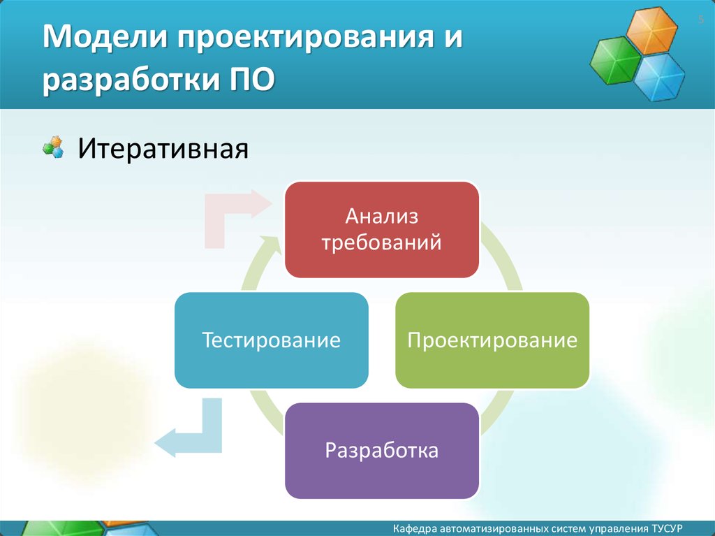 Модели проектирования. Модель проектирования. Модели проектирования по.