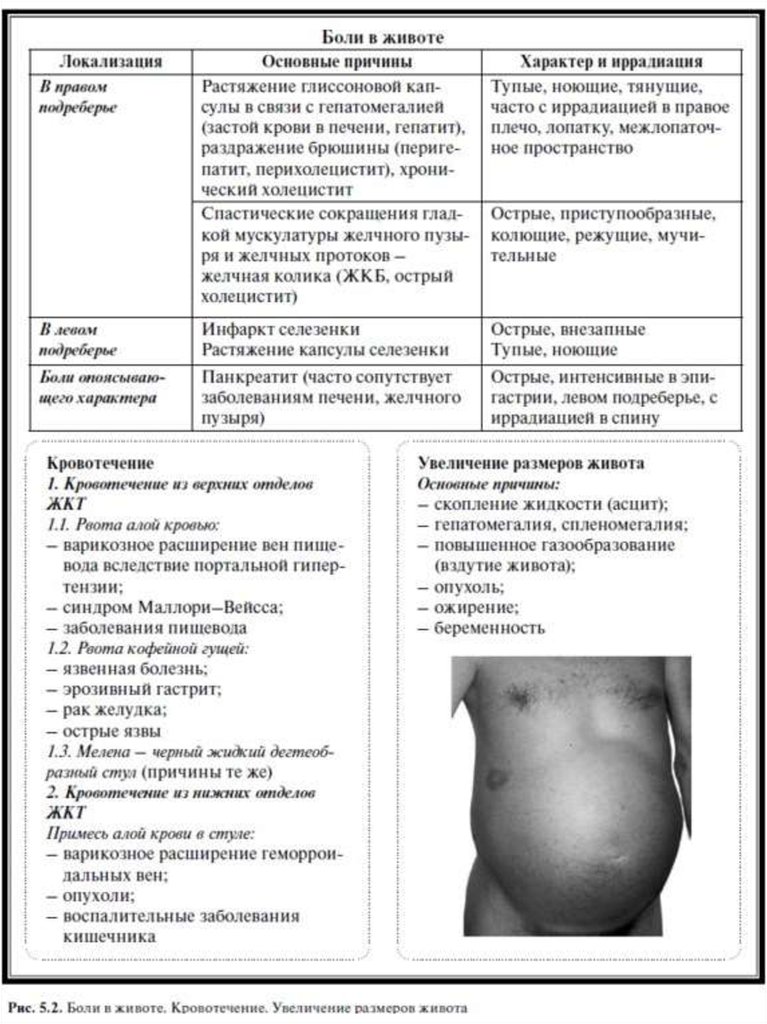 Напряженный асцит карта вызова скорой медицинской помощи