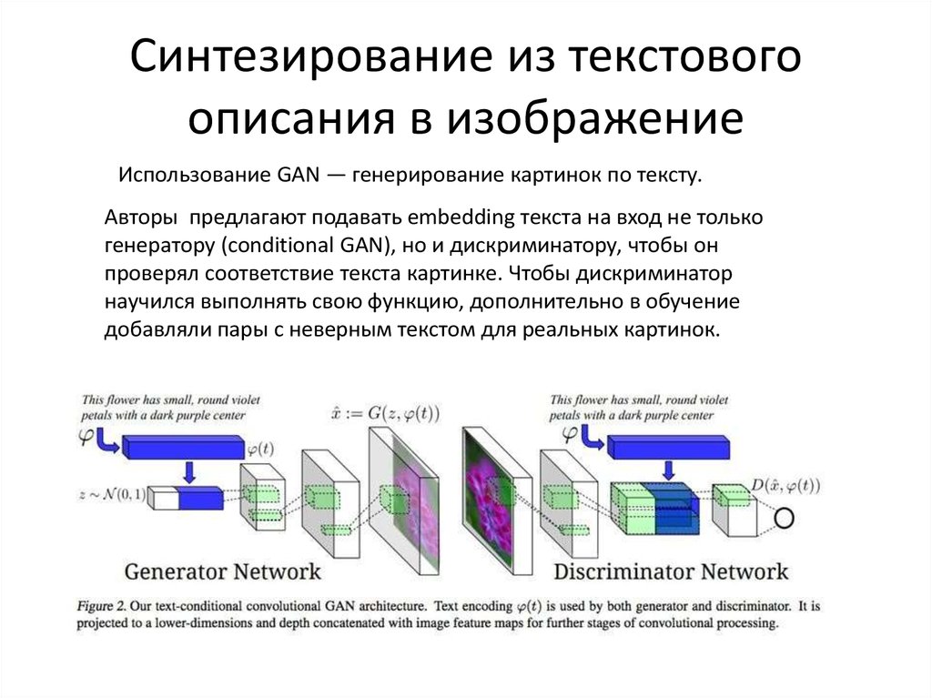 Генерация картинки с текстом