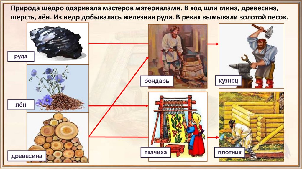 Презентация ремесло 3 класс