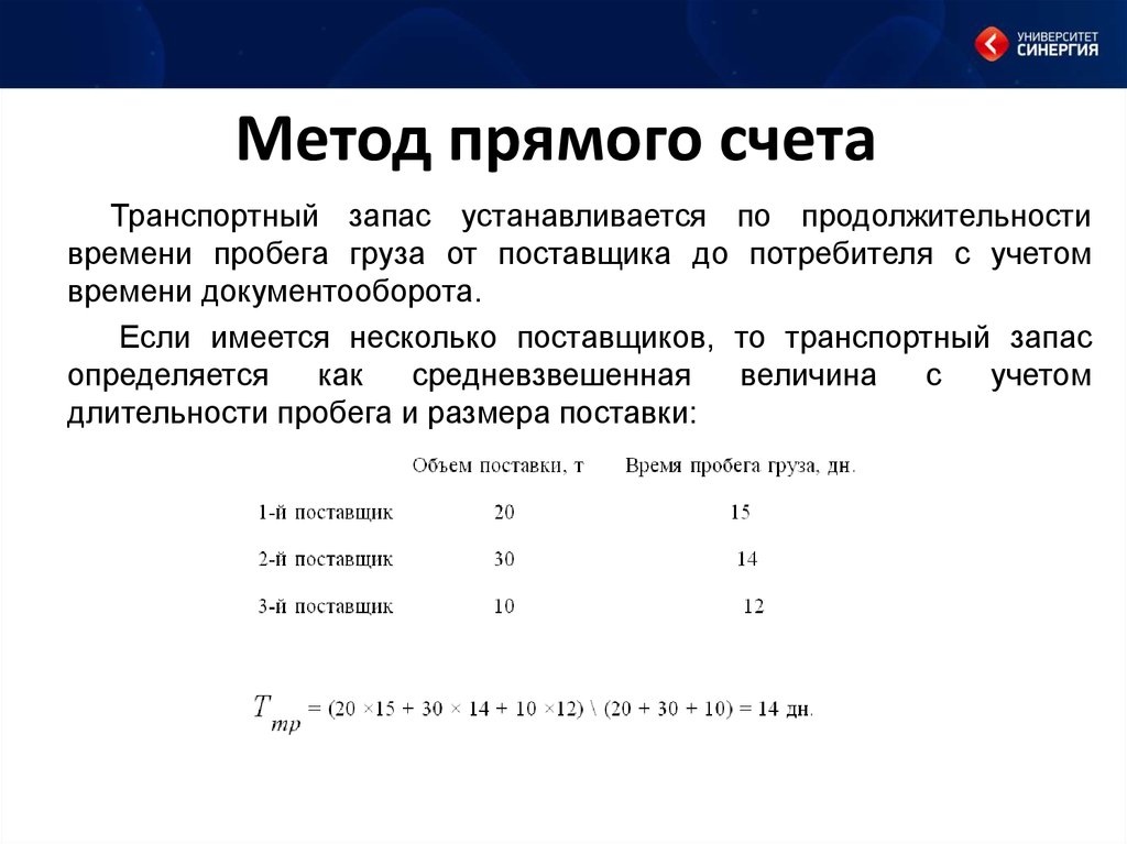 Метод прямого счета затрат