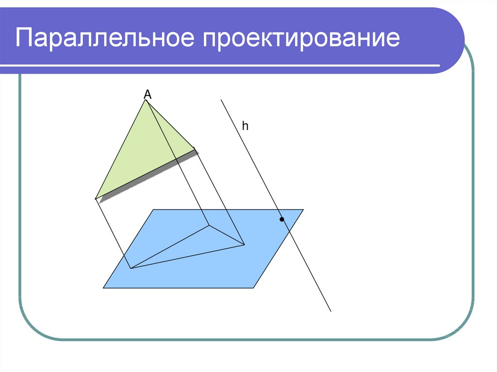 Изображение фигур на плоскости