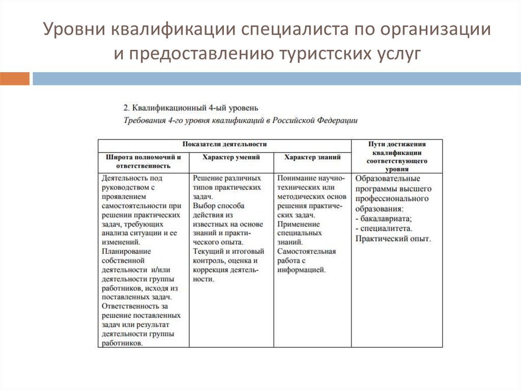 Широта полномочий