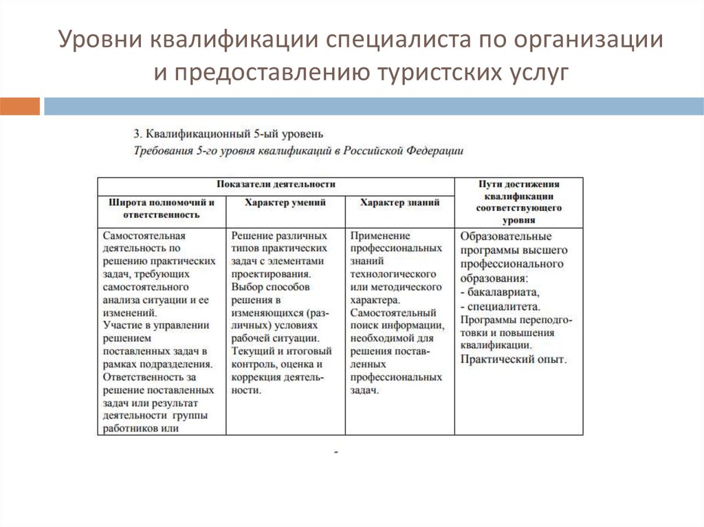 Уровень квалификации. Уровни квалификации специалистов. Требования к уровню квалификации. Требуемый уровень квалификации. 4 Уровень квалификации это.