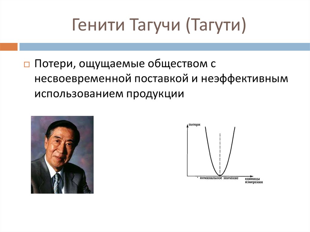 Метод тагути презентация