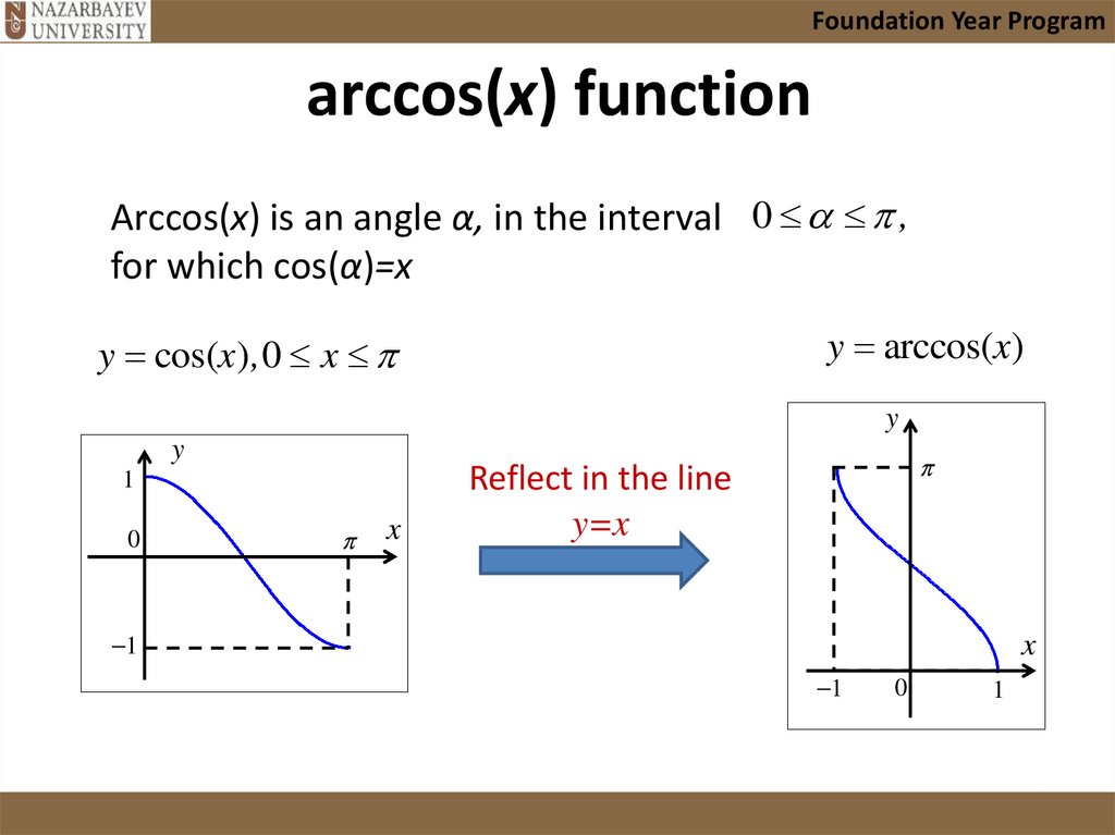 arccos(x) function