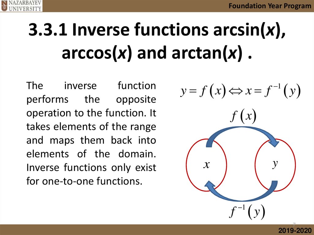 3.3.1 Inverse functions arcsin(x), arccos(x) and arctan(x) .