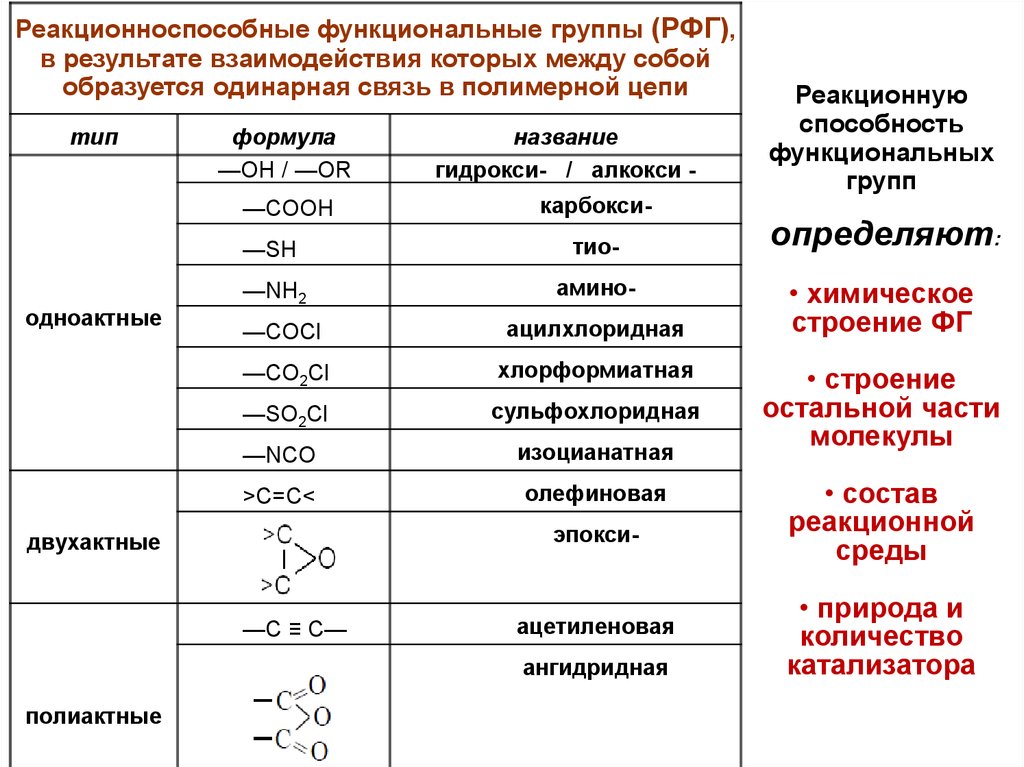 Полимер олигомер