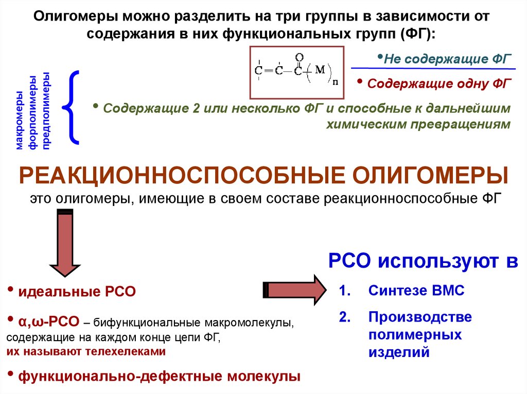 Полимер олигомер