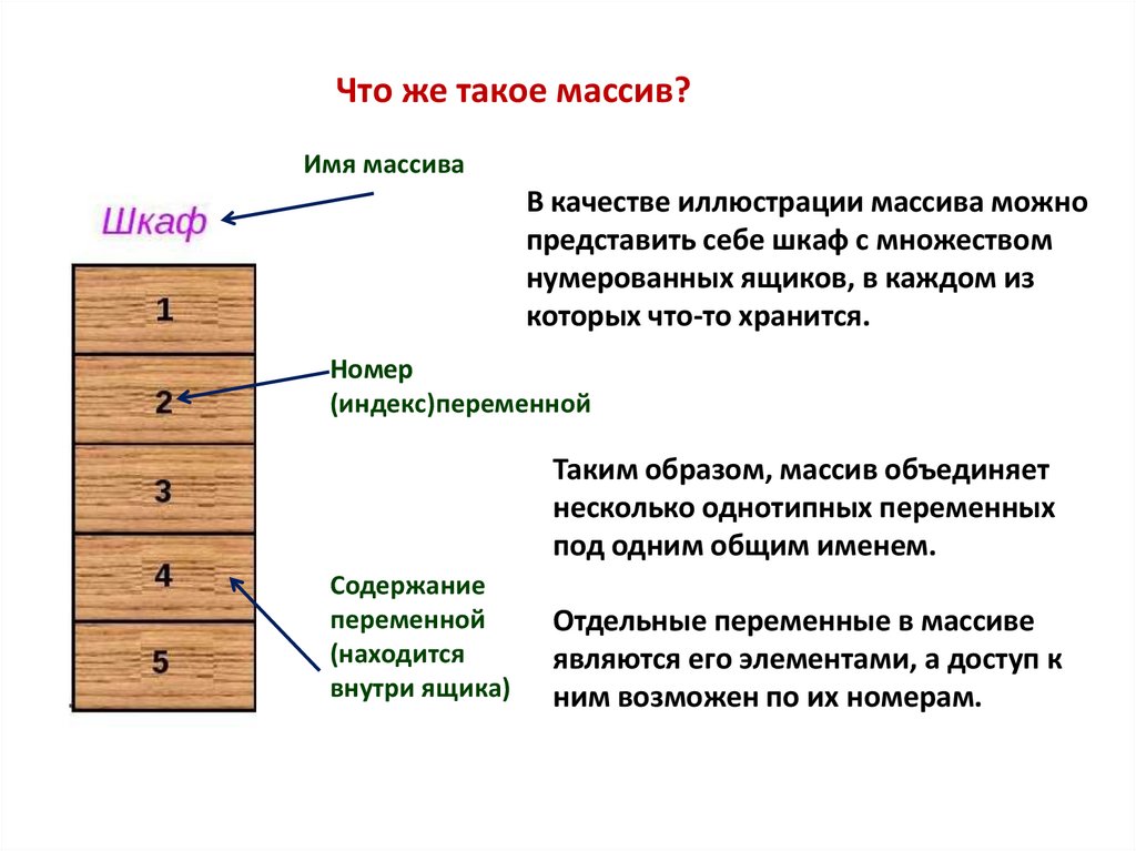 Одномерные массивы конспект 9 класс информатика