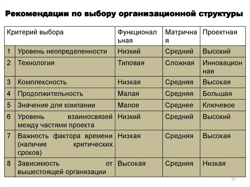 Важность правильного выбора организационно правовой