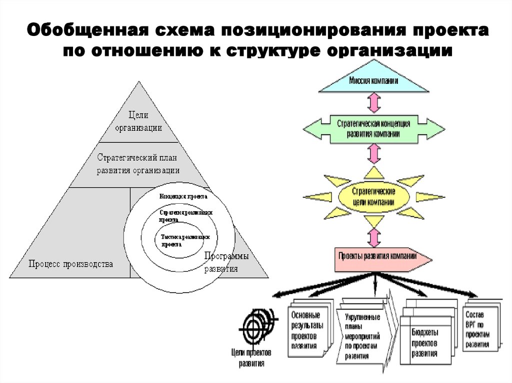 Структура проекта cpp