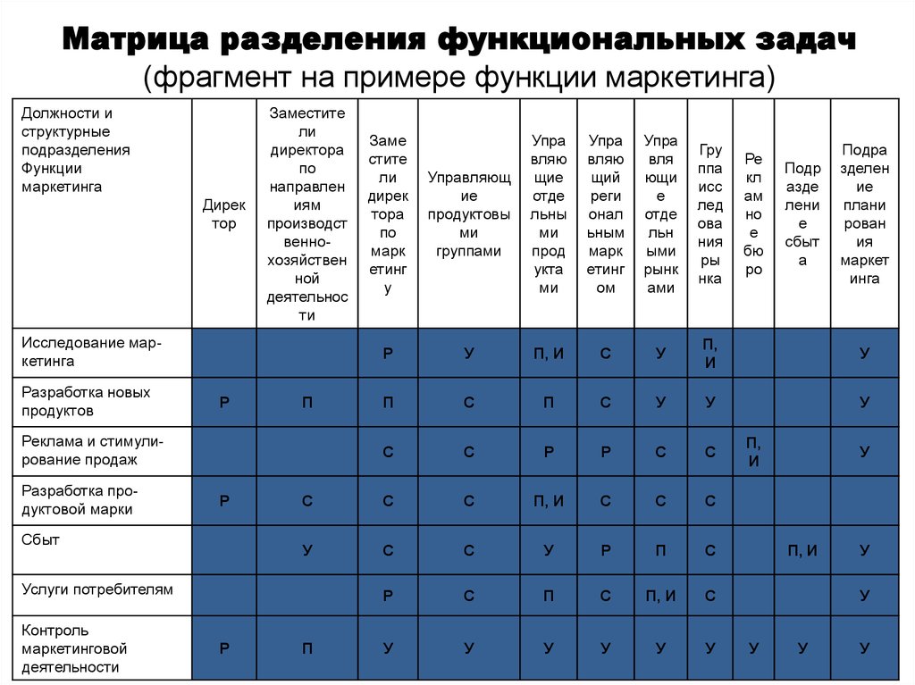 Зона ответственности руководителя проекта