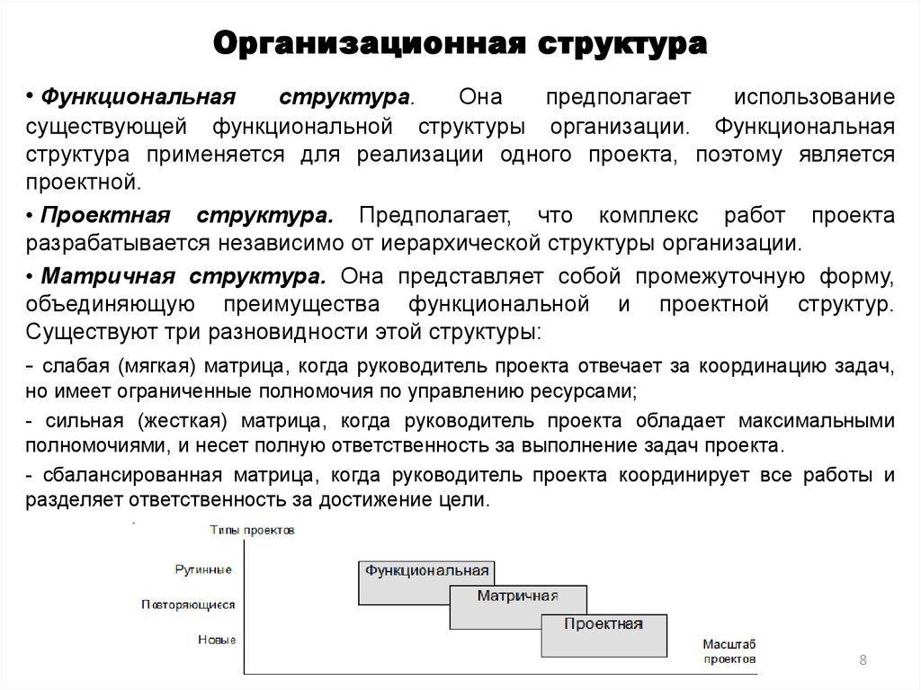 Типы организационные структуры проекта