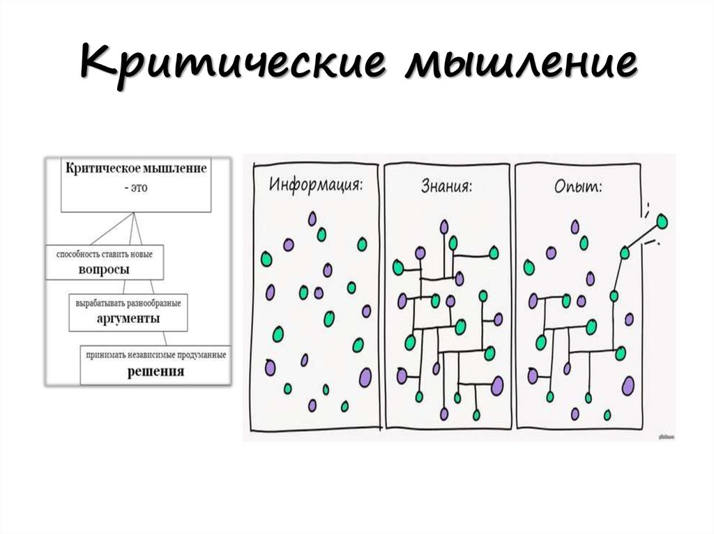 Критическое мышление картинки