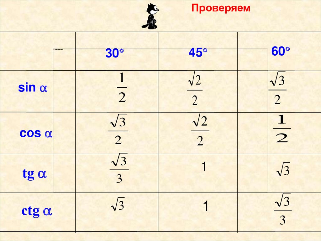 Tg 0. Тангенс 60 градусов равен таблица. Чему равен синус 60 градусов таблица. Синусы углов 30 45 60. Таблица значений sin cos TG CTG.
