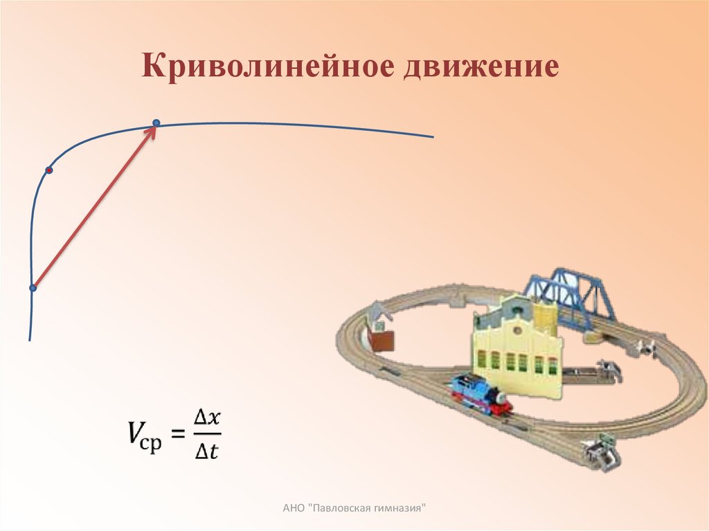 Криволинейное движение кривизна