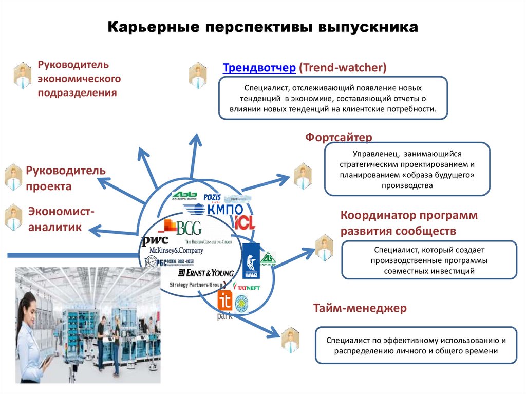 Составляющие экономического развития