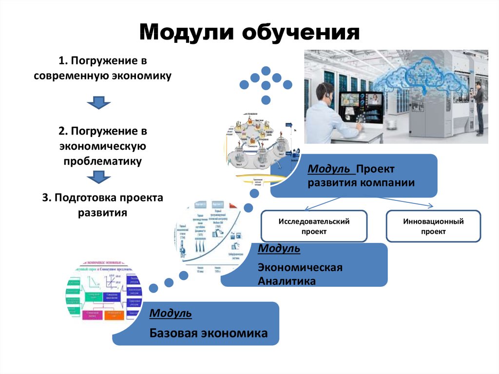 Модуль обучения