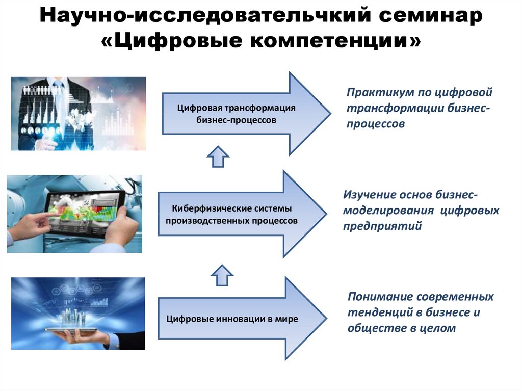 Цифровые компетенции