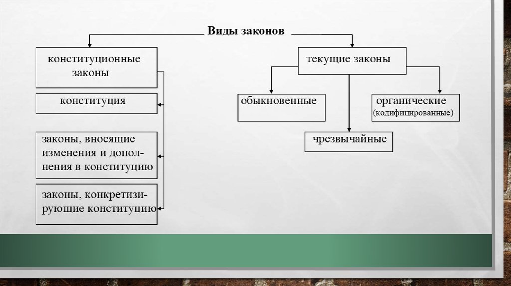 Формы права план