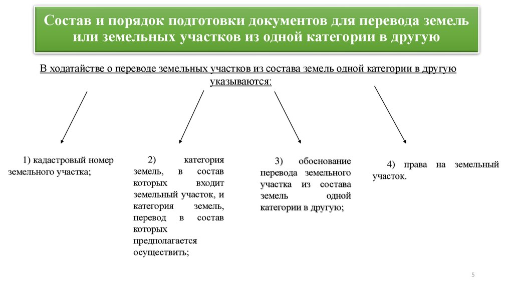 Образец ходатайства на перевод земельного участка из одной категории в другую