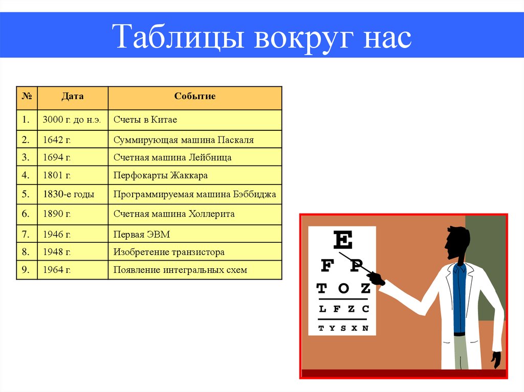 Табличные информационные модели