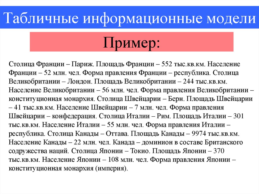 Табличные информационные модели. Примеры табличных информационных моделей. Столица Франции Париж площадь Франции 552. Франция столица площадь население. Столица Франции Париж площадь Франции 552 таблица.