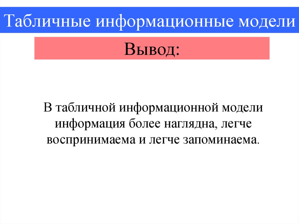 Табличные информационные модели. Табличные информационные модели презентация. Информационные модели вывод. Табличные модели 8 класс презентация. Информационные табличные модели Информатика 8 класс.