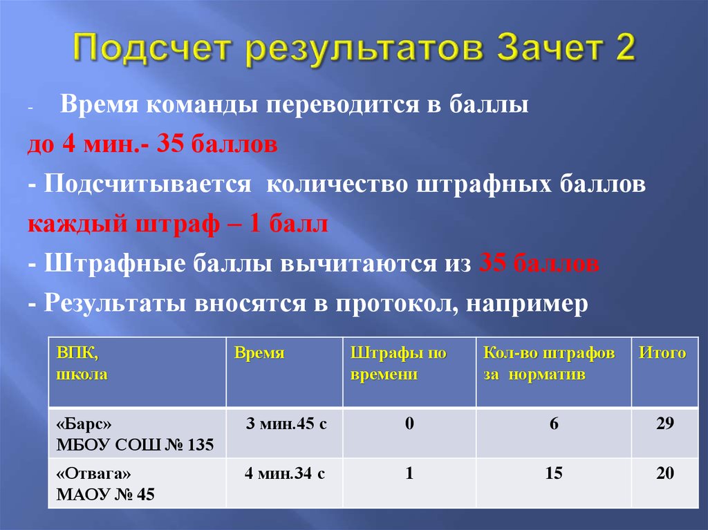 Подсчет. Подсчет результатов. Результаты расчетов. Итог подсчетов. Подсчет результатов картинки.