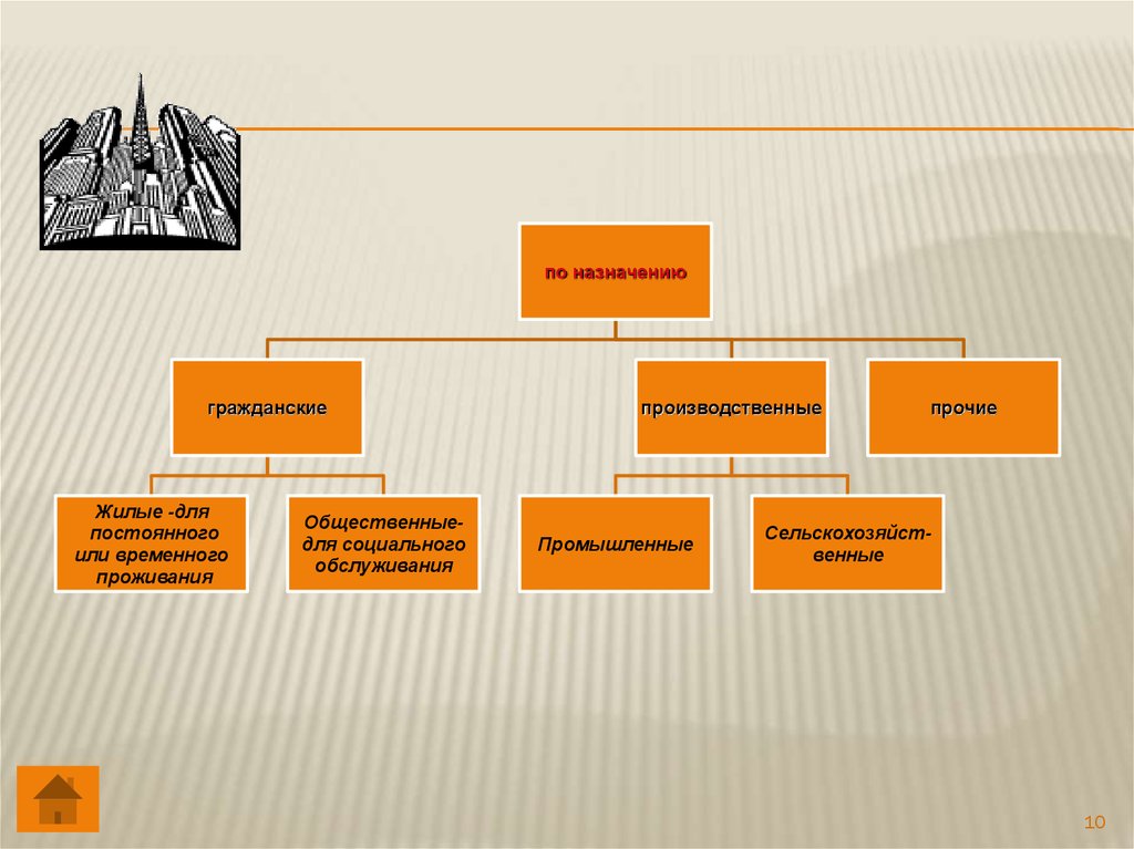 Презентация на тему классификация зданий и сооружений