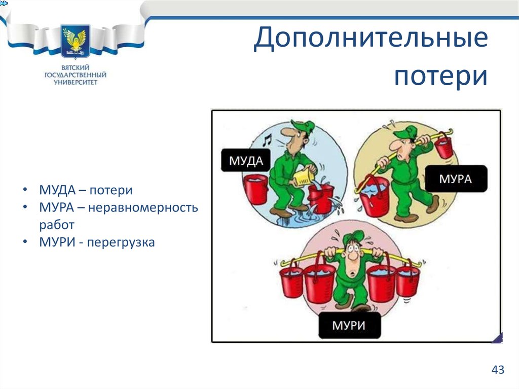 Дополнительные потери