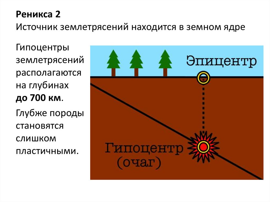 Гипоцентр землетрясения это