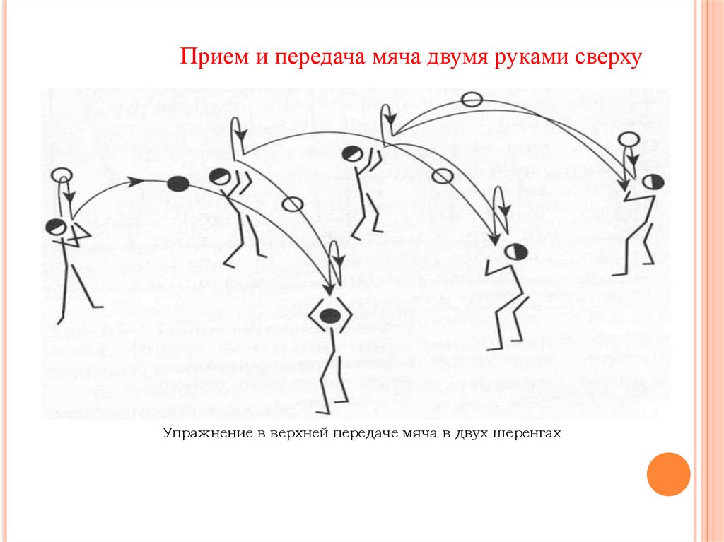 Какое упражнение изображено на рисунке. Упражнения для верхней передачи в волейболе. Передача мяча в парах в волейболе. Верхняя передача мяча в волейболе в паре. Передача мяча двумя руками сверху в парах.