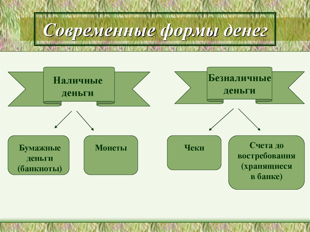 Формы денежных средств. Современные формы денег. Виды современных денег. Формы денег наличные и безналичные. Основные современные формы денег.