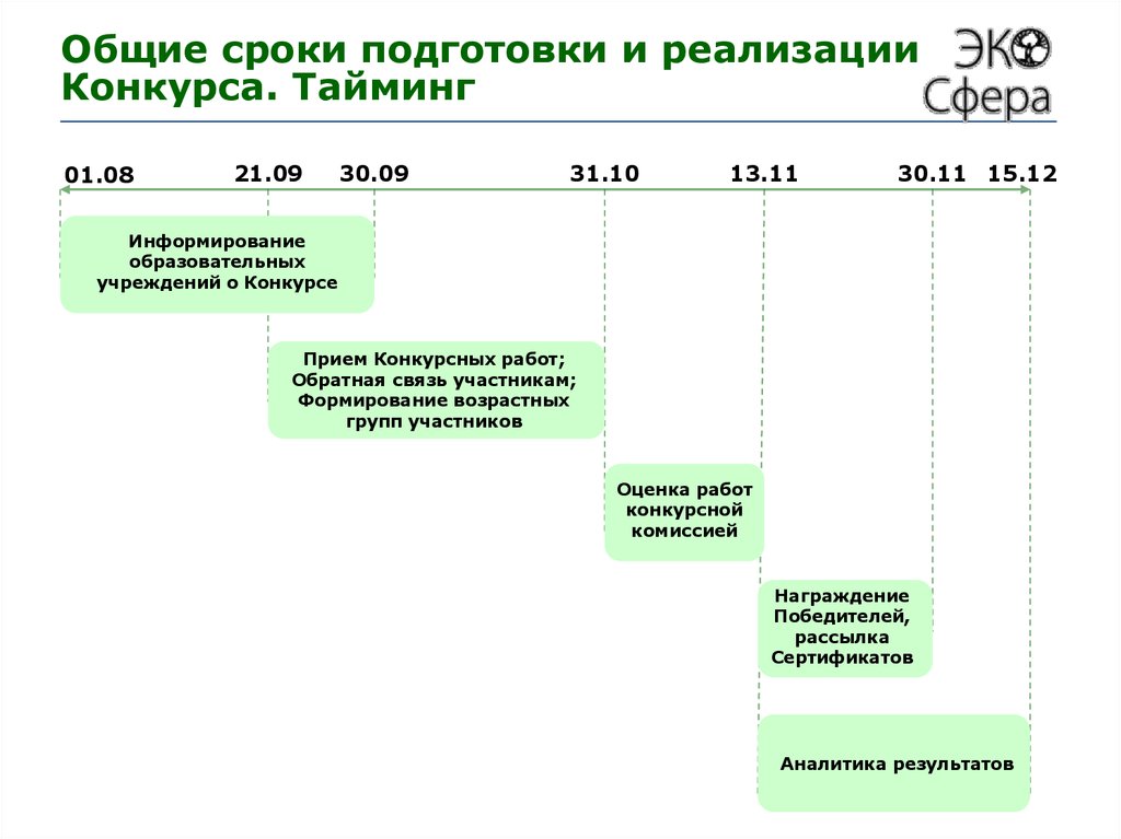 Периоды подготовки