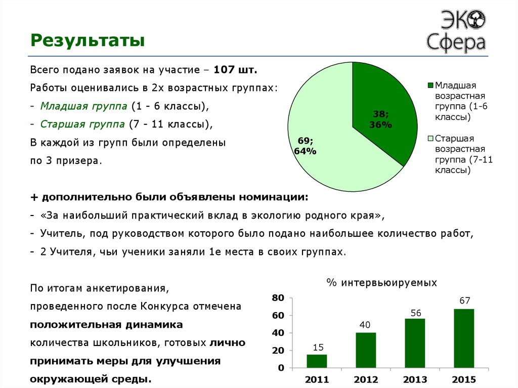 Результаты