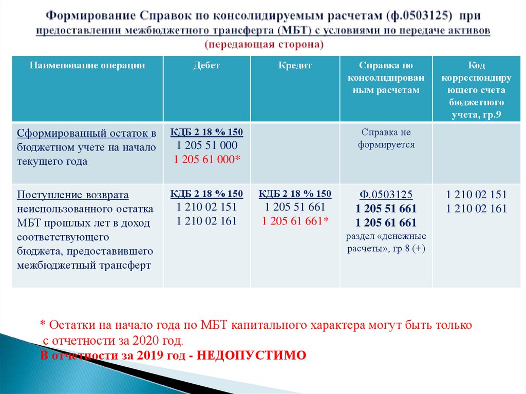 Возвраты прошлых лет