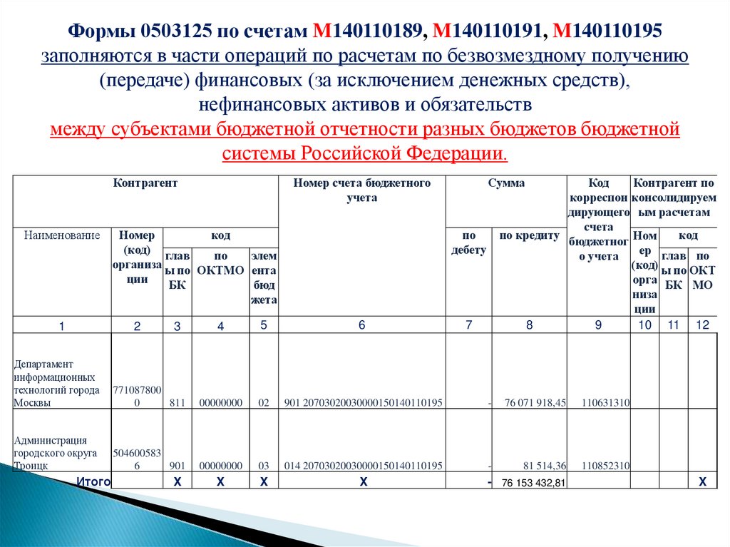 Приказ минфина n 66н