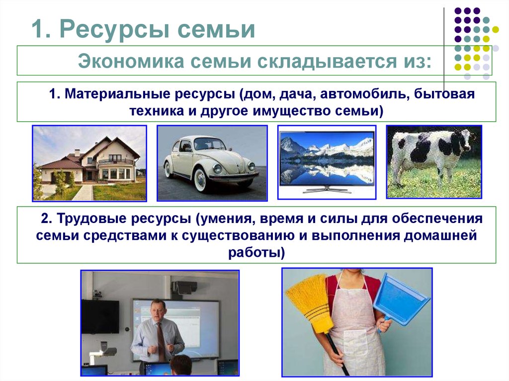 Ресурсный дом. Ресурсы семьи. Экономика семьи ресурсы. Ресурсы семьи Обществознание.