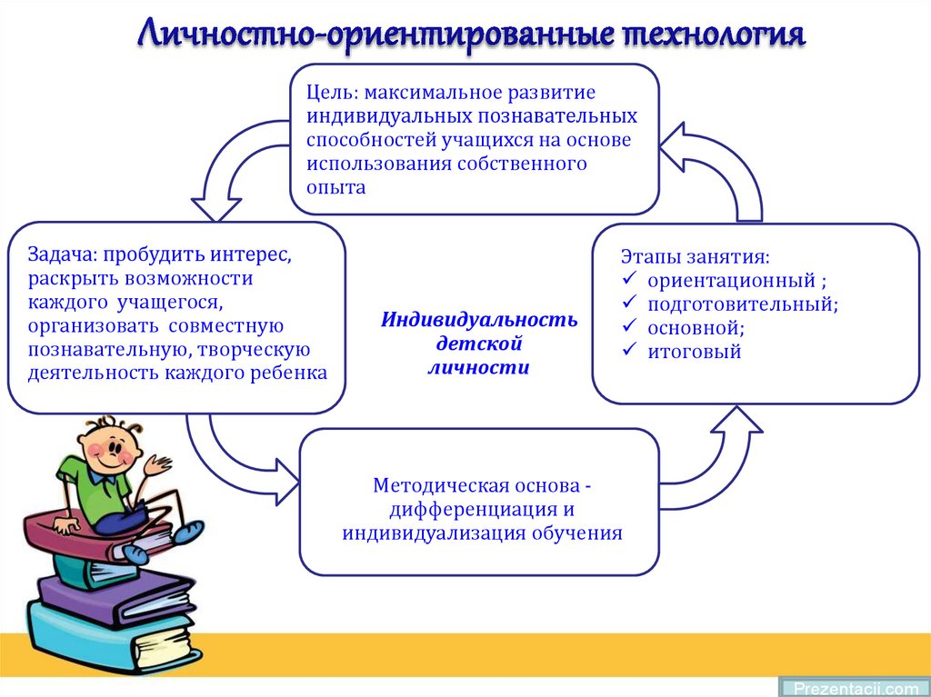 Научно методические основы педагогических технологий. Доклад на тему современное образование. Задачи доклада по теме современного образования. Цитата о современных педагогических технологиях. История возникновения и развития педагогических технологий..