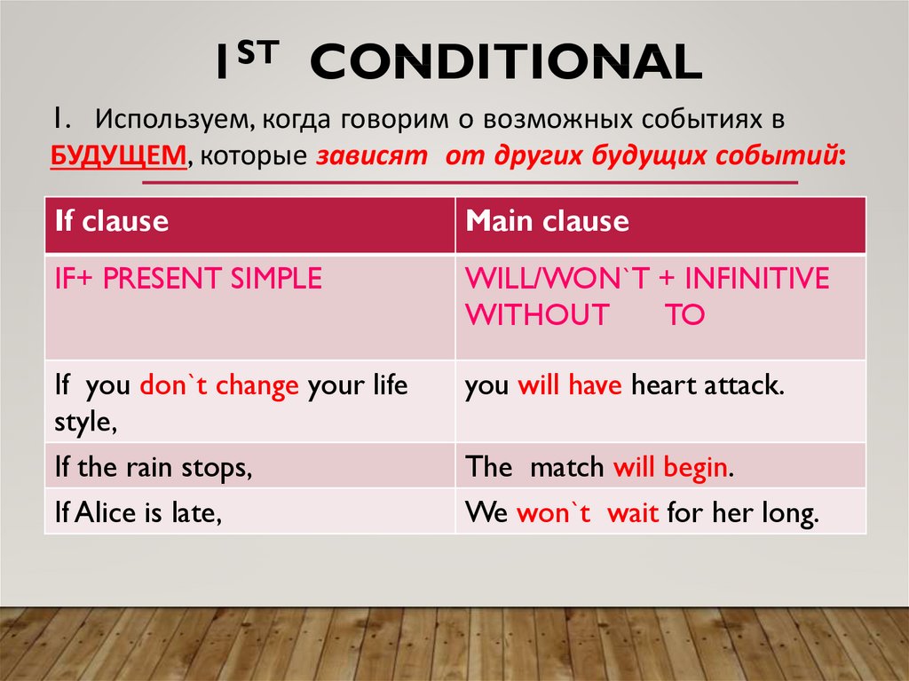 Wordwall conditionals 0 1
