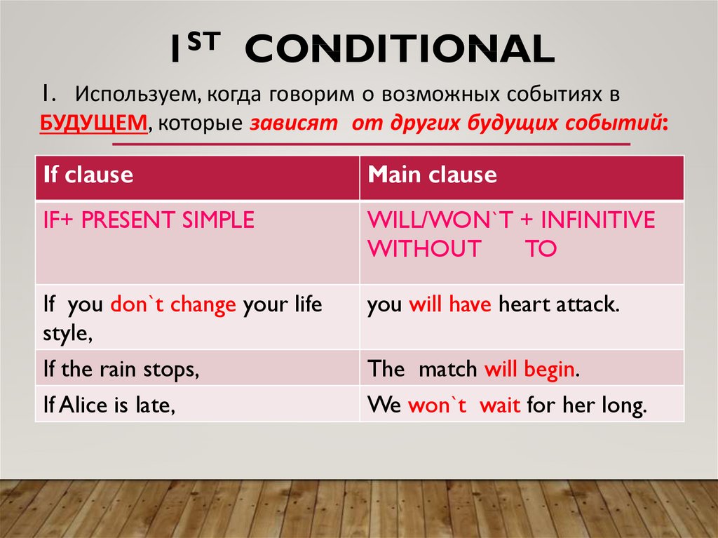 Презентация по английскому языку conditionals